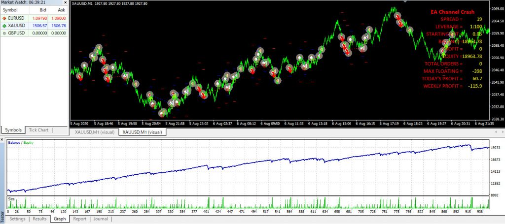 renko ea trading